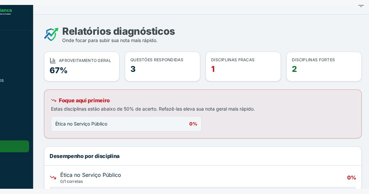 Dashboard real do Treina Banca destacando aproveitamento e disciplina com desempenho mais baixo